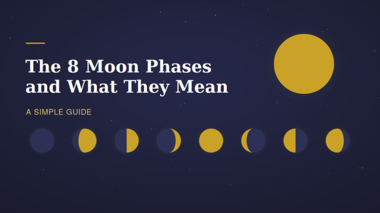 The eight moon phases in a ring, each labeled with its name