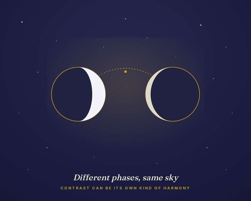 Moon phase compatibility — two mismatched birth moon phases in the night sky