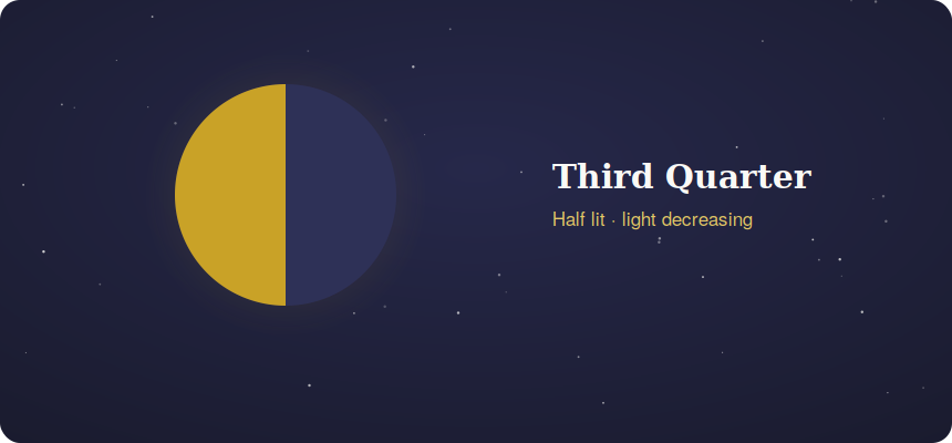 Third quarter moon half lit with light decreasing
