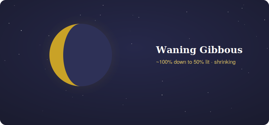 Waning gibbous moon shrinking from full to half illumination