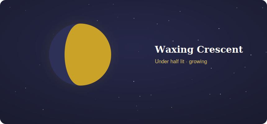 Waxing crescent moon with less than half lit and growing