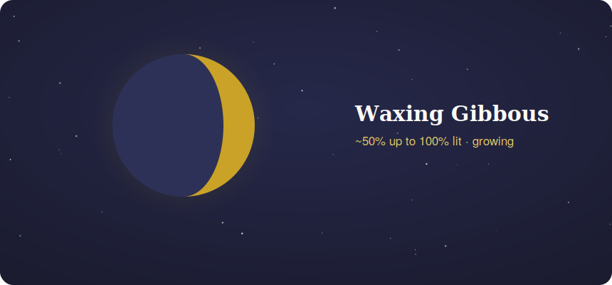 Waxing gibbous moon growing from half to full illumination
